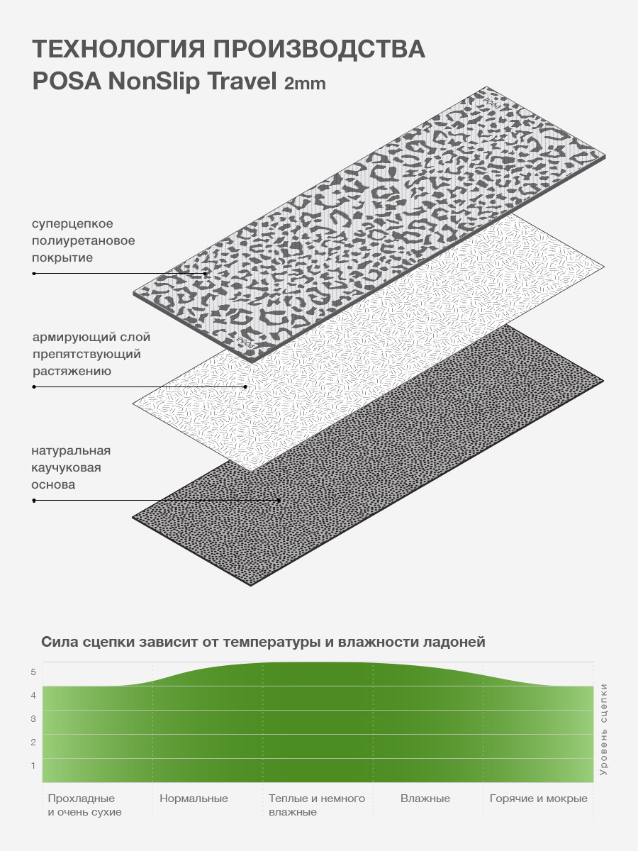 NonSlip Travel Green Taiga