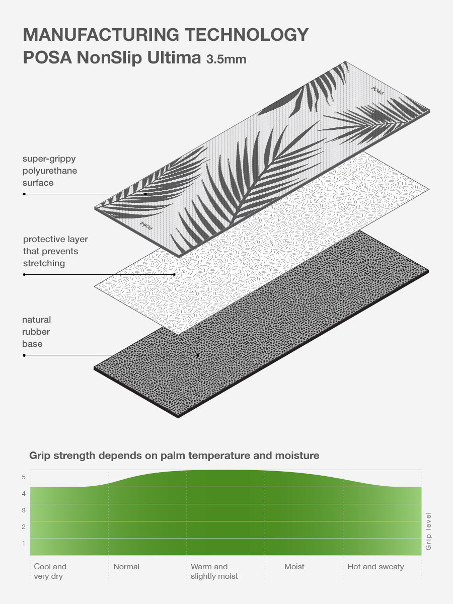 NonSlip Ultima Warm Grey Planet
