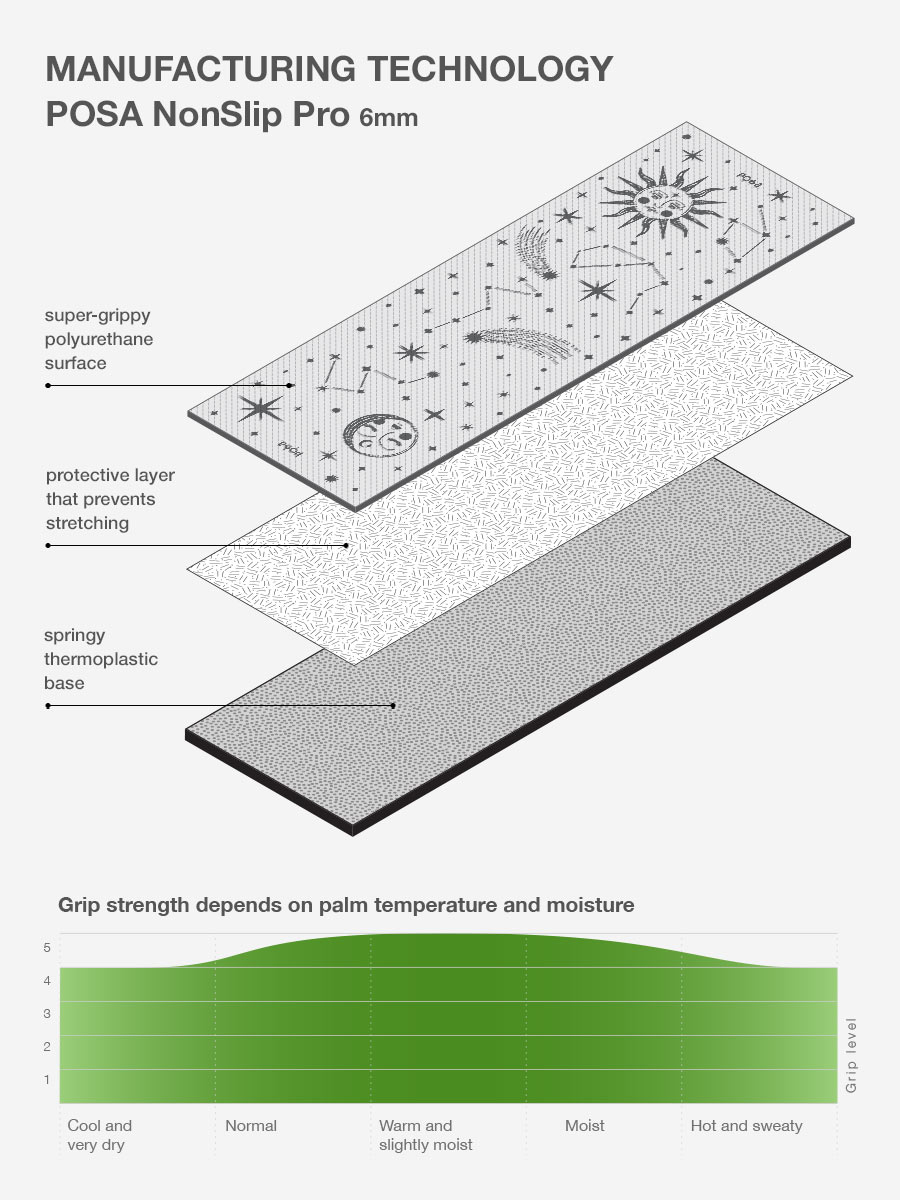 NonSlip Pro Black Plain