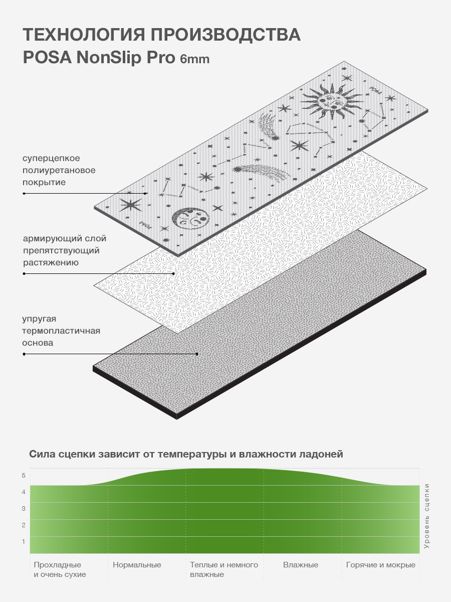NonSlip Pro Green Ripple